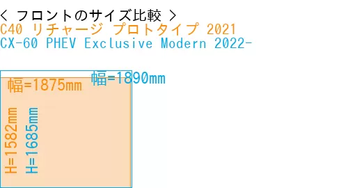 #C40 リチャージ プロトタイプ 2021 + CX-60 PHEV Exclusive Modern 2022-